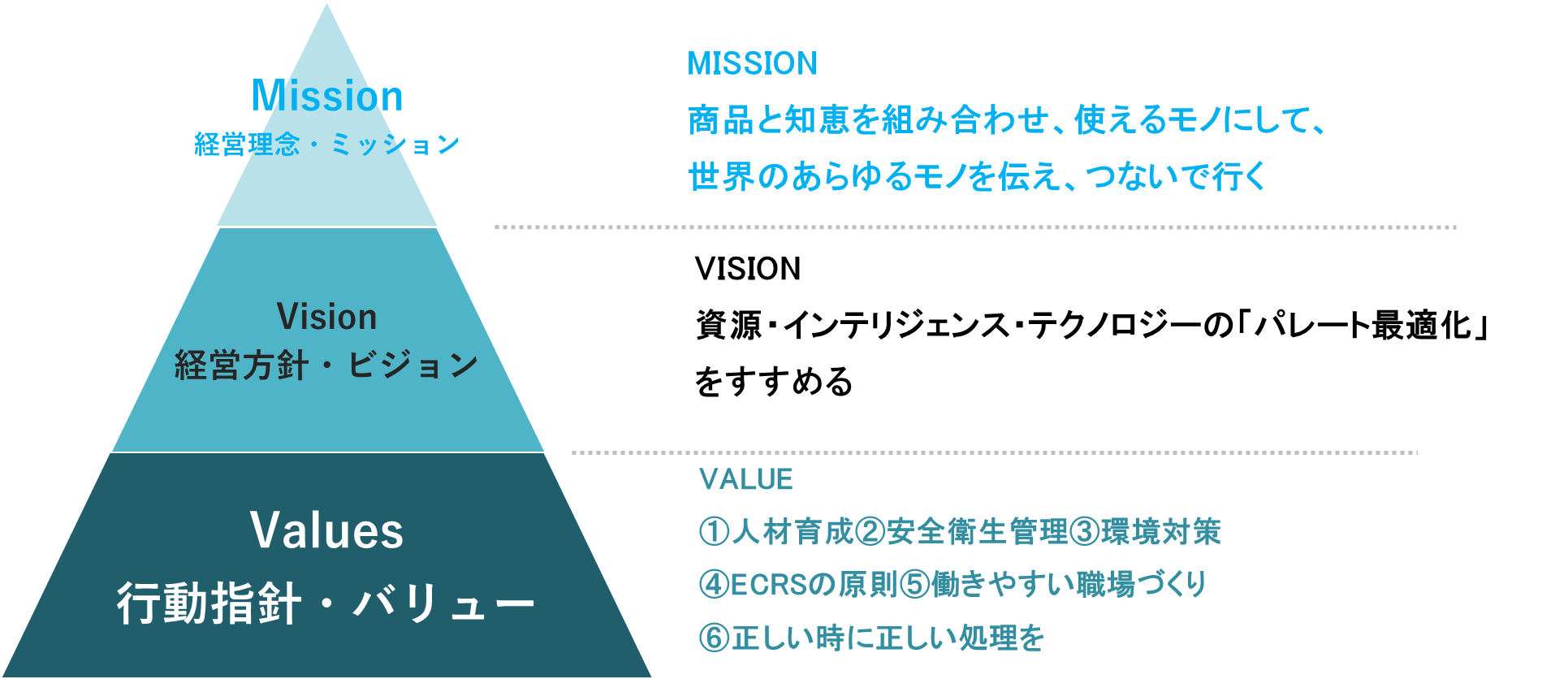 MISSION VISION VALUES